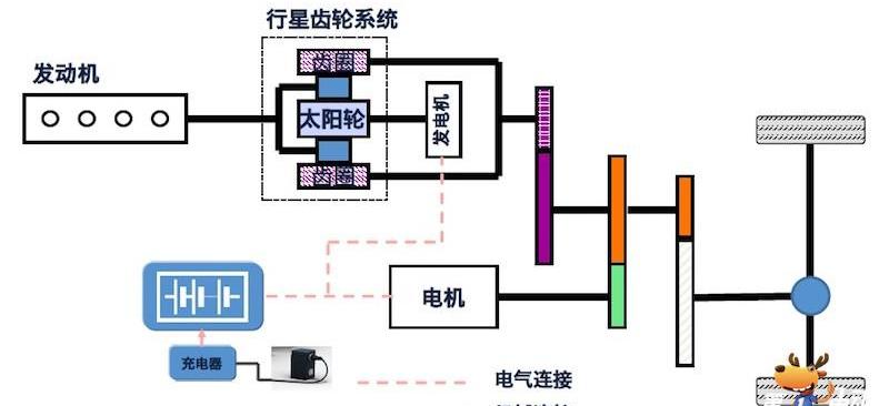 Ford, Mondeo, Chang 'an, Volkswagen, Fox