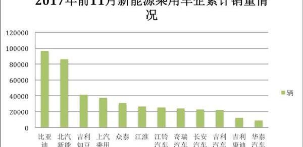 Jianghuai, Volkswagen, Jianghuai iEV7, Weilai, Weilai ES8