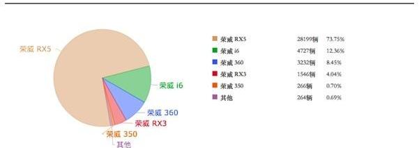 Ford, Tesla, Lincoln, Roewe, Audi