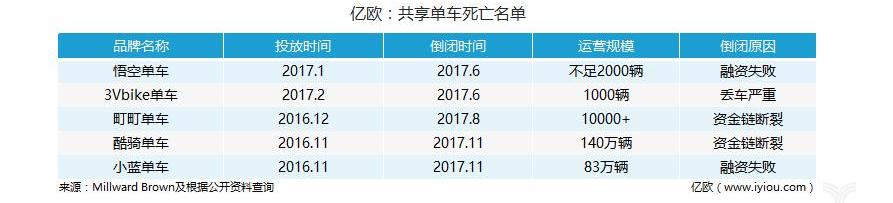 Lexus, Hyundai, Toyota, Kia and GAC Chuanqi