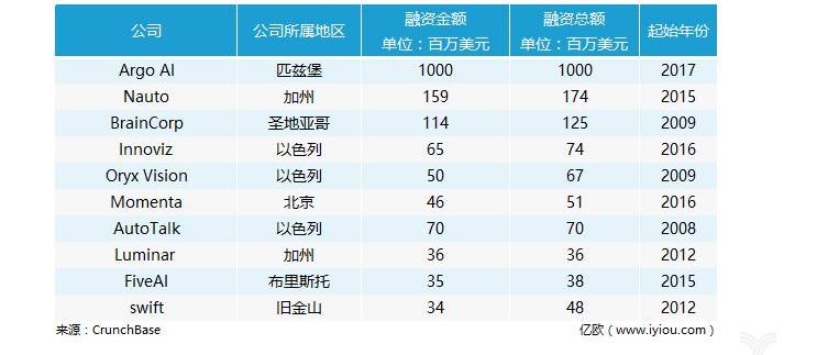 Lexus, Hyundai, Toyota, Kia and GAC Chuanqi