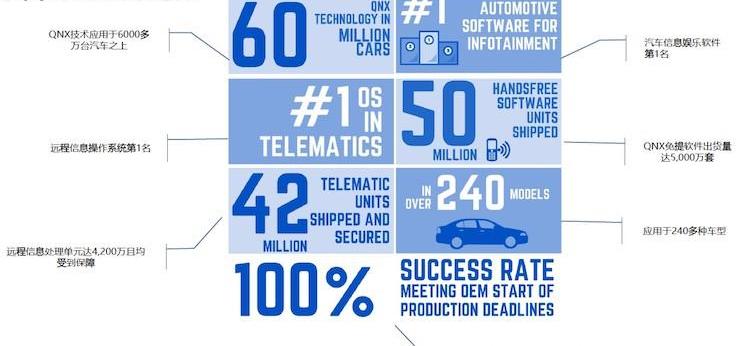 Remote, Toyota, Tesla