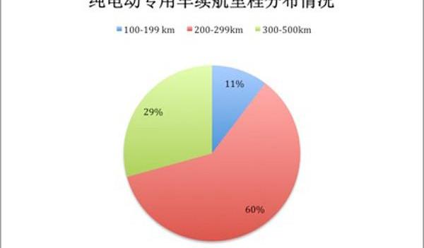 Beijing, Futian, Dongfeng