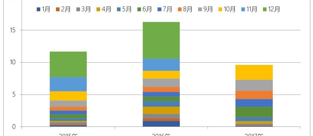 Beijing, An Kai bus, BYD, Jinlong and Yutong bus