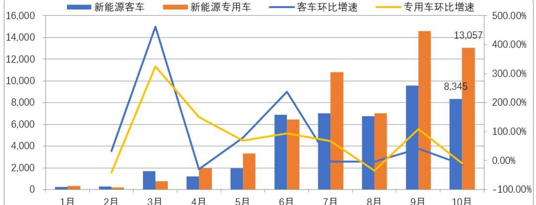 Beijing, An Kai bus, BYD, Jinlong and Yutong bus