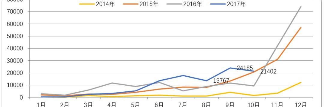 Beijing, An Kai bus, BYD, Jinlong and Yutong bus