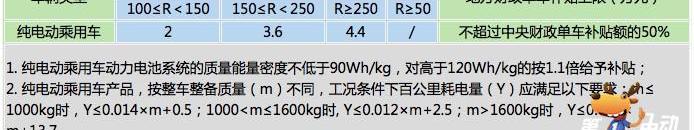 BYD, BYD e6, Changan, Emgrand EV, Emgrand