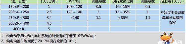 BYD, BYD e6, Changan, Emgrand EV, Emgrand