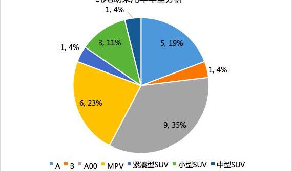 BYD, Han, Beijing, Ford, Chery