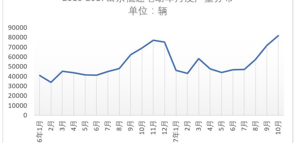 BYD, Man, Han, 777