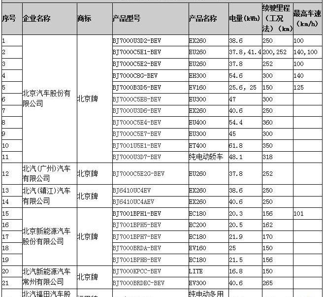 Beijing, BMW, Emgrand EV, Emgrand, Tesla