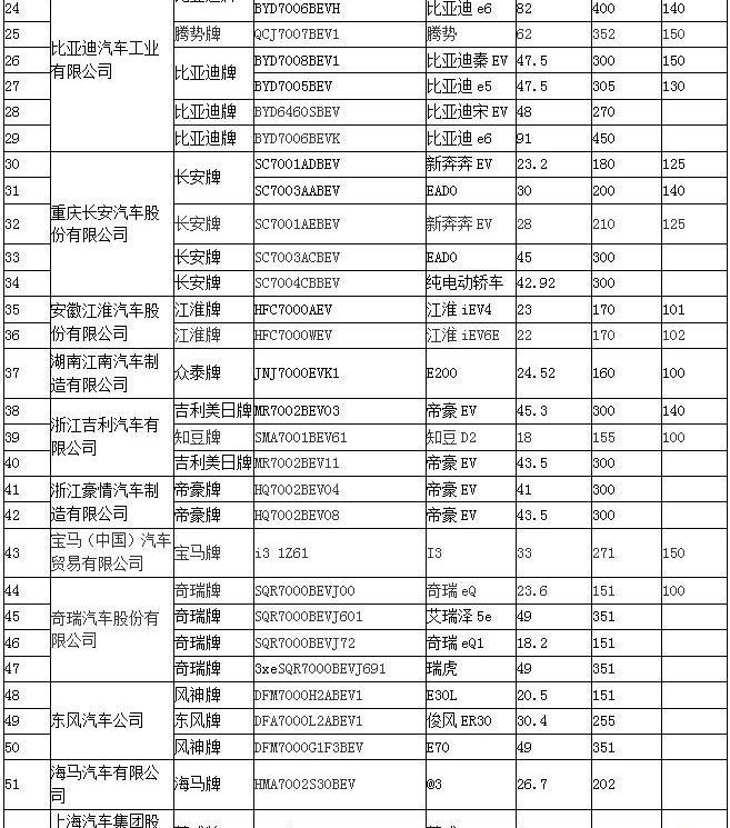 Beijing, BMW, Emgrand EV, Emgrand, Tesla