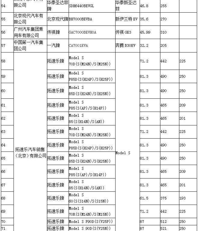 Beijing, BMW, Emgrand EV, Emgrand, Tesla