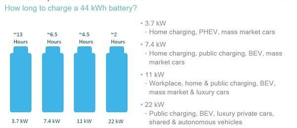 BMW, Beijing