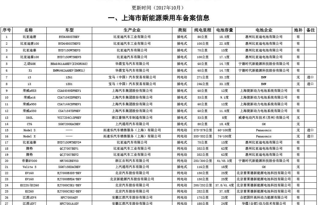 Jianghuai, Changhe Big Dipper X5, Changhe Big Dipper, Chang 'an, Chuanqi GS4