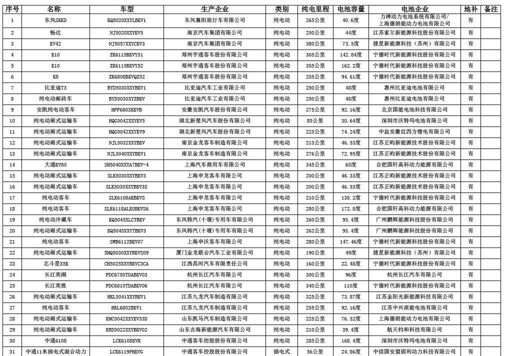 Jianghuai, Changhe Big Dipper X5, Changhe Big Dipper, Chang 'an, Chuanqi GS4