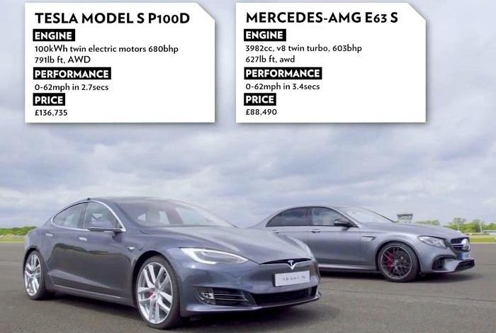 Model S, Tesla 