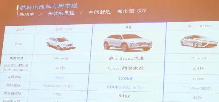 Hyundai, Toyota, Tucson, Beijing, Roewe