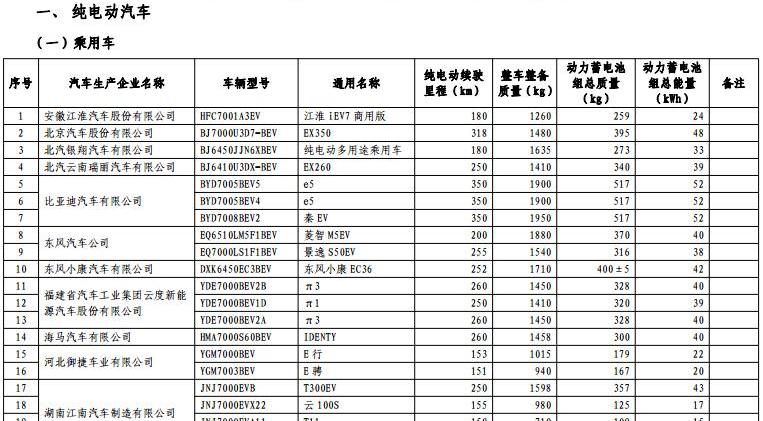 Dongfeng, XEV, BYD, Changhe Big Dipper, Dongfeng Xiaokang