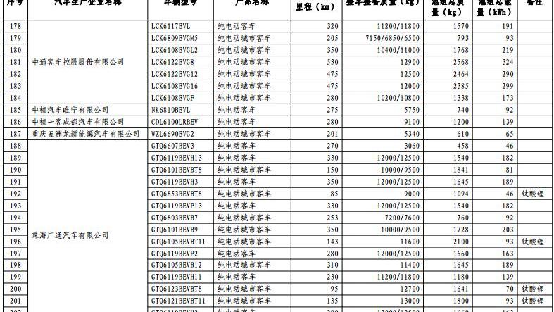 Dongfeng, XEV, BYD, Changhe Big Dipper, Dongfeng Xiaokang