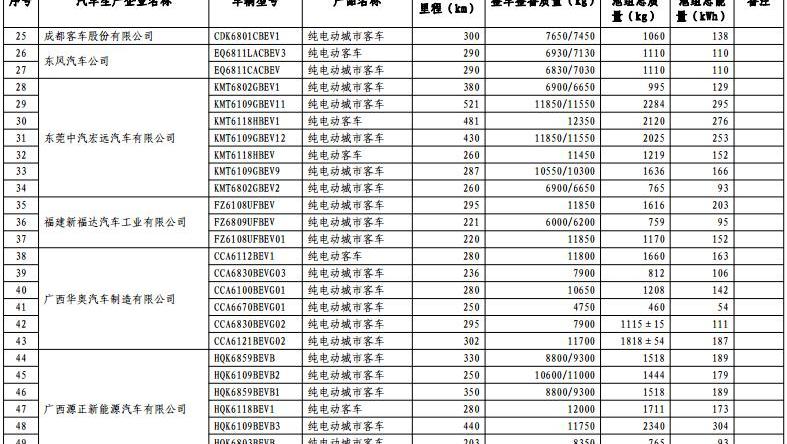 Dongfeng, XEV, BYD, Changhe Big Dipper, Dongfeng Xiaokang