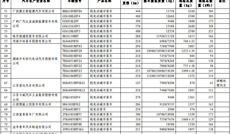 Dongfeng, XEV, BYD, Changhe Big Dipper, Dongfeng Xiaokang