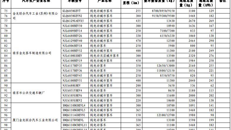 Dongfeng, XEV, BYD, Changhe Big Dipper, Dongfeng Xiaokang