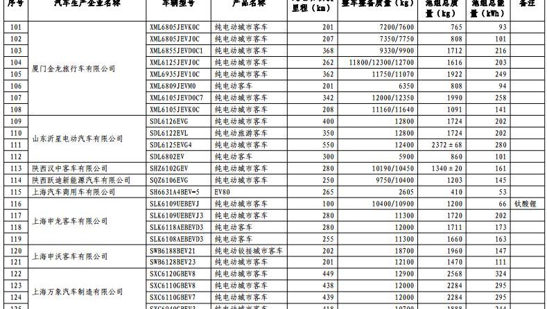 Dongfeng, XEV, BYD, Changhe Big Dipper, Dongfeng Xiaokang