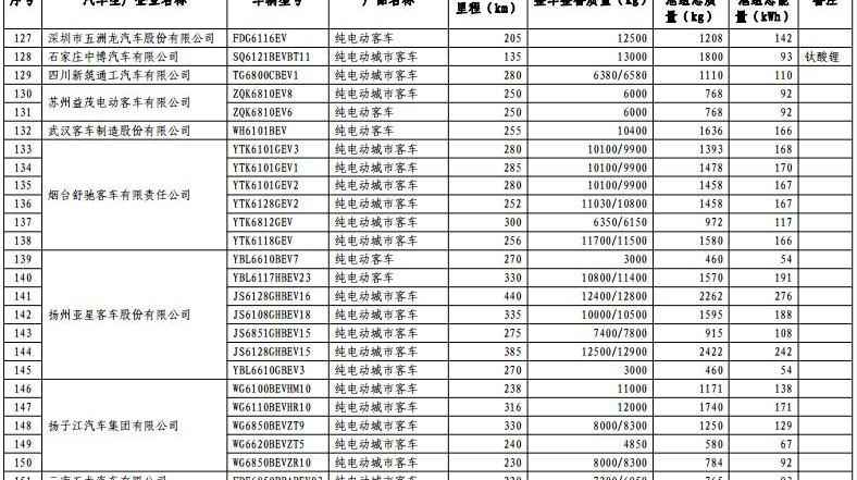 Dongfeng, XEV, BYD, Changhe Big Dipper, Dongfeng Xiaokang