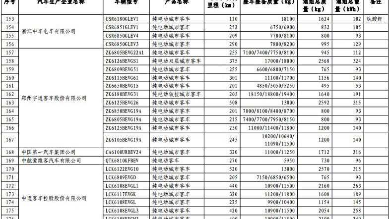 Dongfeng, XEV, BYD, Changhe Big Dipper, Dongfeng Xiaokang