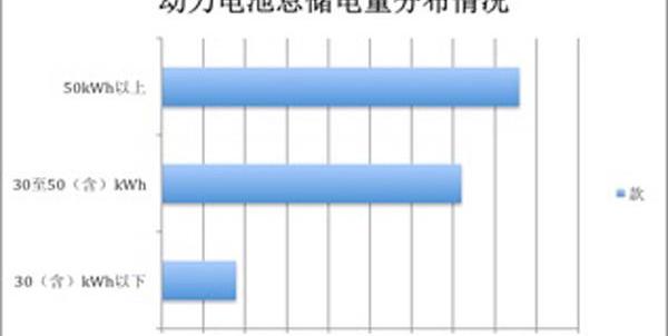 Beijing, Beijing Auto, Dongfeng, Jinlong