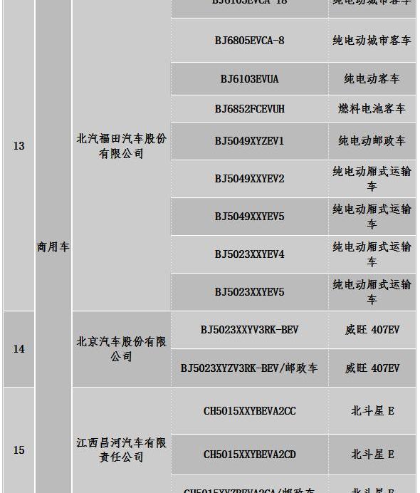 Beijing, Guangzhou Automobile Chuanqi, BYD, Changhe Big Dipper, BYD E6