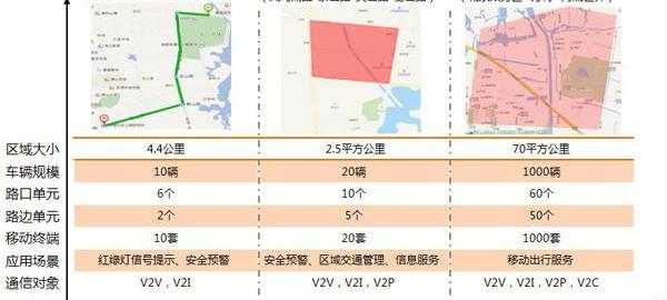 Chery, BYD, Beijing, Tesla, model 3