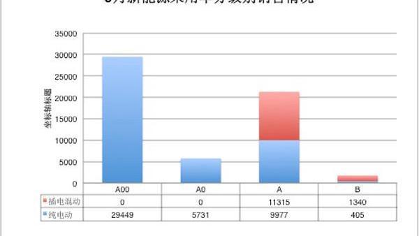 BYD, Beijing, Jianghuai, Roewe, Roewe erx5