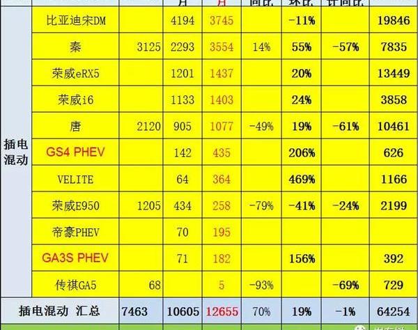 BYD, Beijing, Jianghuai, Roewe, Roewe erx5