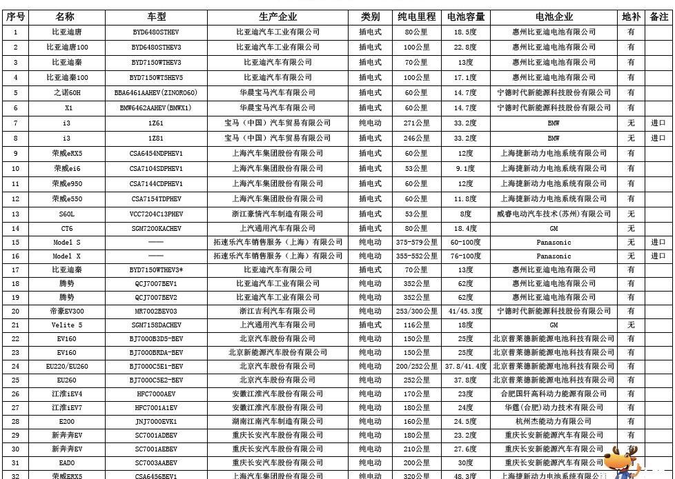 Dongfeng, Jinlong