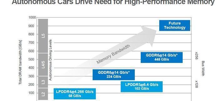 Model S, BMW, Tesla 