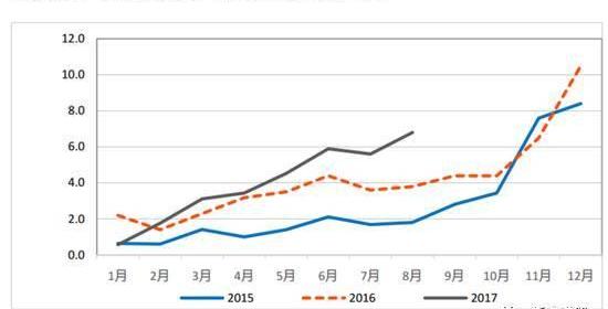 BYD, Geely Automobile, Volkswagen, Jianghuai and Mercedes-Benz