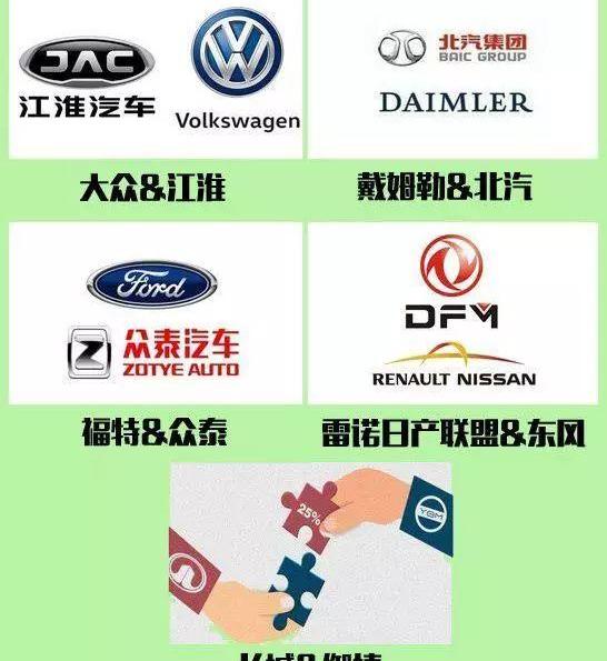 Volkswagen, Ford, Dongfeng, Great Wall, Jianghuai