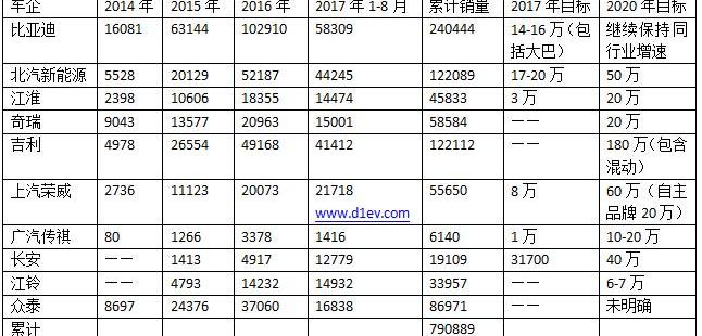 Chery, Roewe, BYD, Jiangling, Jianghuai