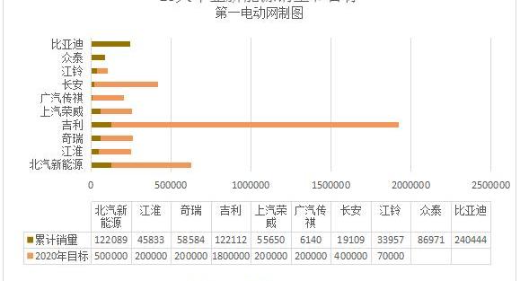 Chery, Roewe, BYD, Jiangling, Jianghuai