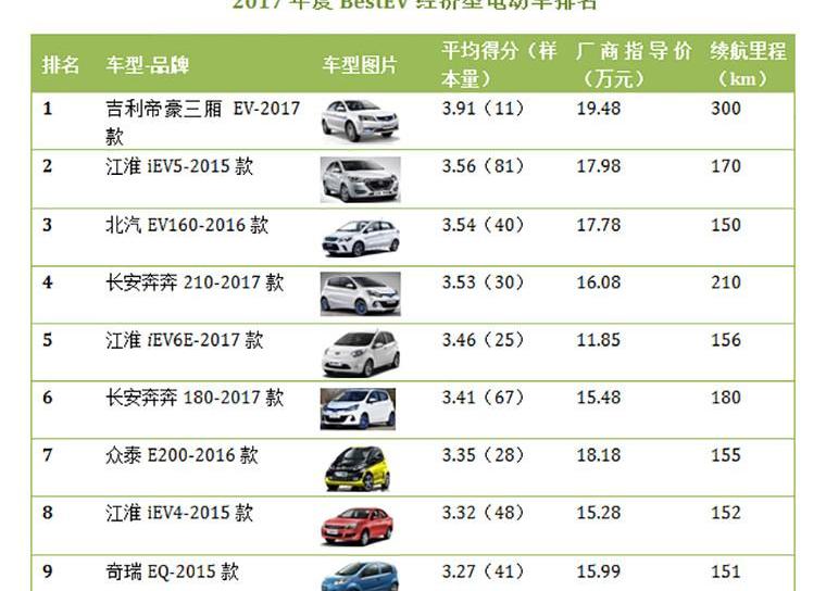 Beijing, BYD, Emgrand, Jianghuai, Roewe