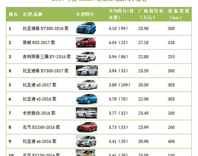 Beijing, BYD, Emgrand, Jianghuai, Roewe