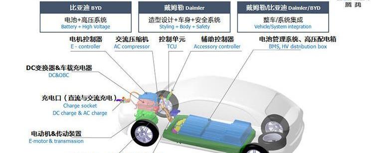 Tengshi, BYD, concept