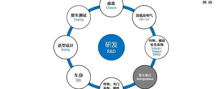 Tengshi, BYD, concept