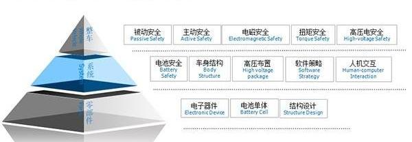 Tengshi, BYD, concept