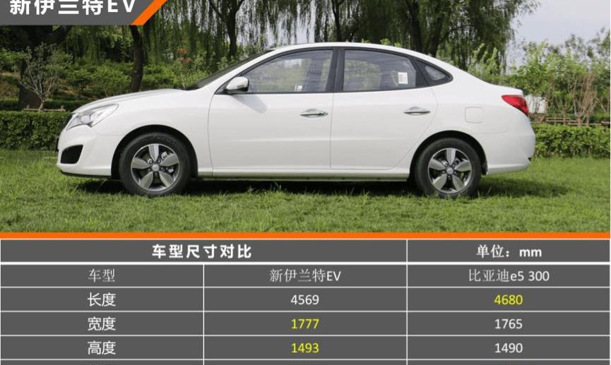 Elantra, Beijing, Hyundai, Yuedong