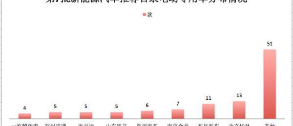 Beijing, Dongfeng, Jinlong