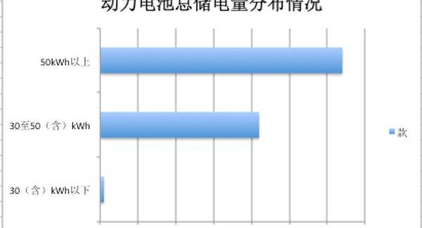 Beijing, Dongfeng, Jinlong