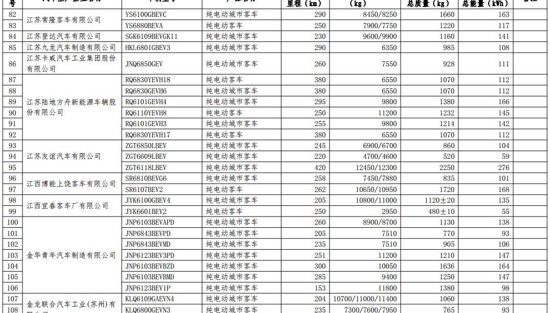 Chang 'an, Dongfeng, Emgrand, BYD and Changhe Big Dipper